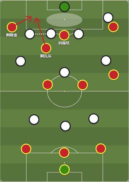Jiu You-英超专家总结，比赛中的数据变化反映战术核心变化